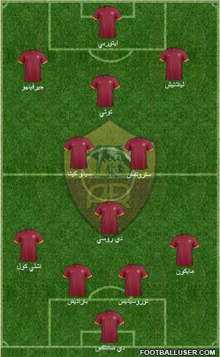 AS Roma Formation 2015
