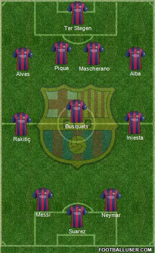 F.C. Barcelona Formation 2015