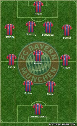 FC Bayern München Formation 2015