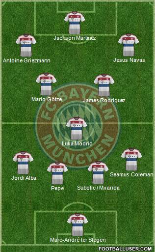 FC Bayern München Formation 2015