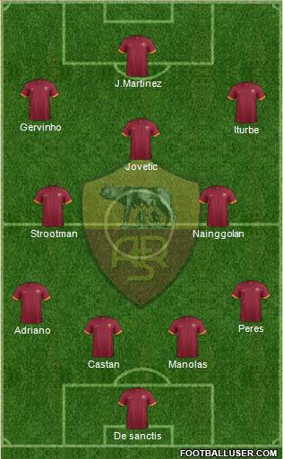 AS Roma Formation 2015