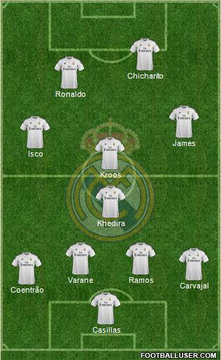 Real Madrid C.F. Formation 2015