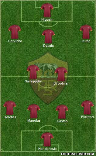 AS Roma Formation 2015