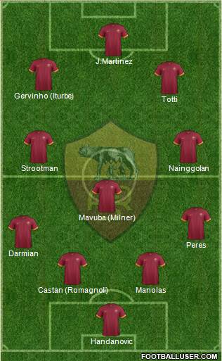 AS Roma Formation 2015