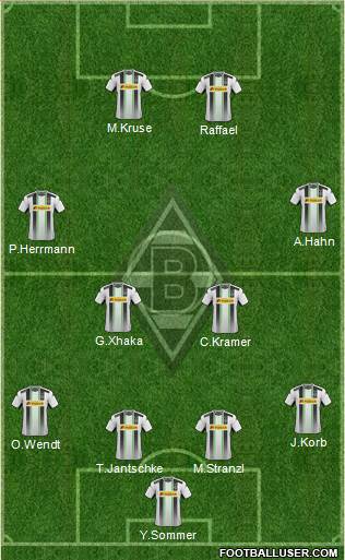 Borussia Mönchengladbach Formation 2015