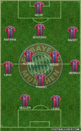 FC Bayern München Formation 2015