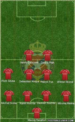 Wisla Krakow Formation 2015