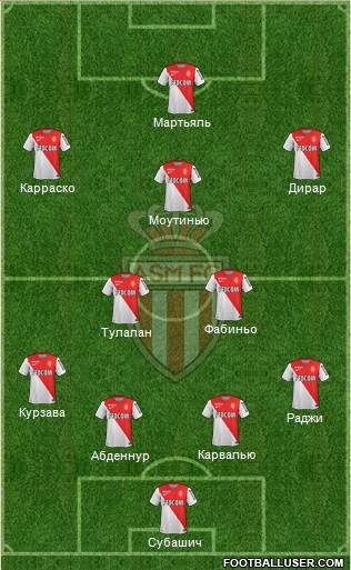 AS Monaco FC Formation 2015