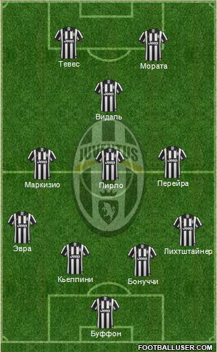 Juventus Formation 2015