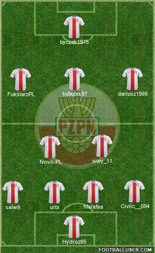 Poland Formation 2015