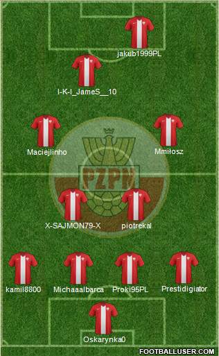 Poland Formation 2015