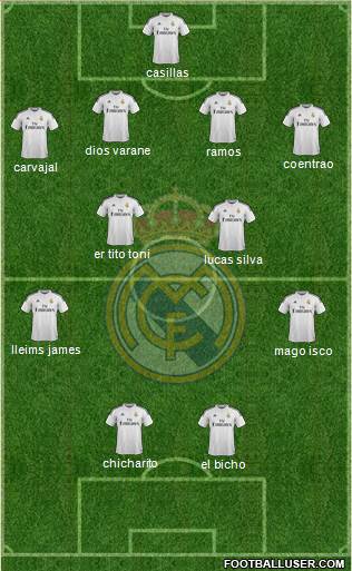 Real Madrid C.F. Formation 2015