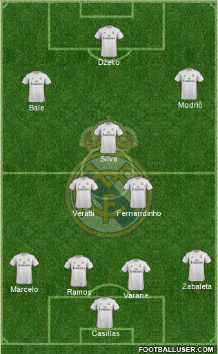 R. Madrid Castilla Formation 2015