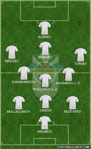 Lokomotiv Toshkent Formation 2015