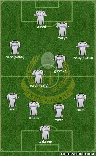 Terengganu Formation 2015