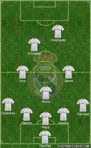 Real Madrid C.F. Formation 2015