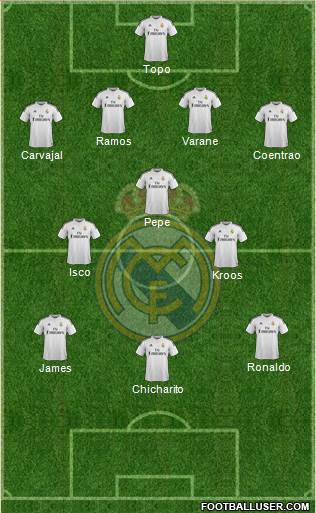 Real Madrid C.F. Formation 2015