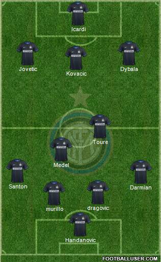 F.C. Internazionale Formation 2015