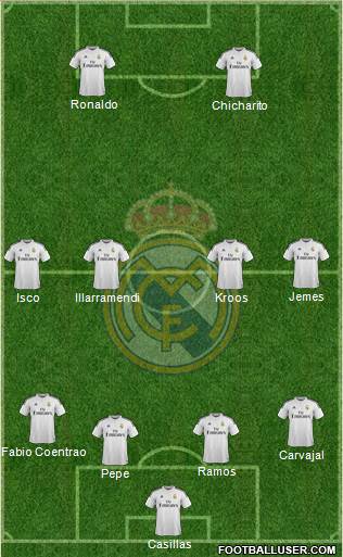 Real Madrid C.F. Formation 2015