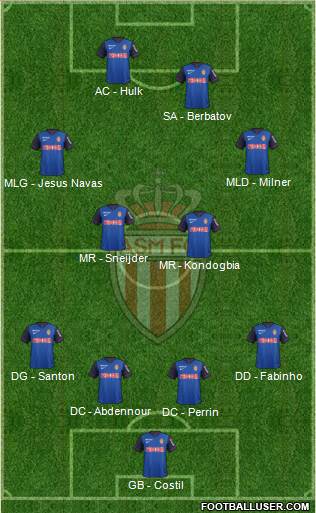 AS Monaco FC Formation 2015