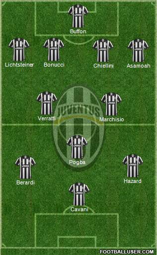 Juventus Formation 2015
