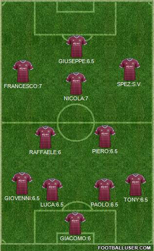 West Ham United Formation 2015