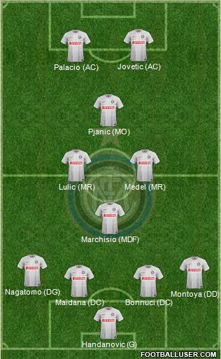F.C. Internazionale Formation 2015