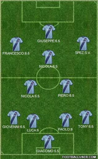 West Ham United Formation 2015