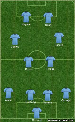 Manchester City Formation 2015