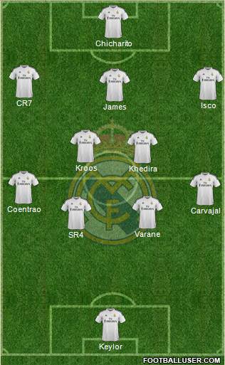 Real Madrid C.F. Formation 2015