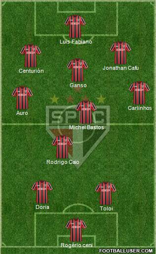 São Paulo FC Formation 2015