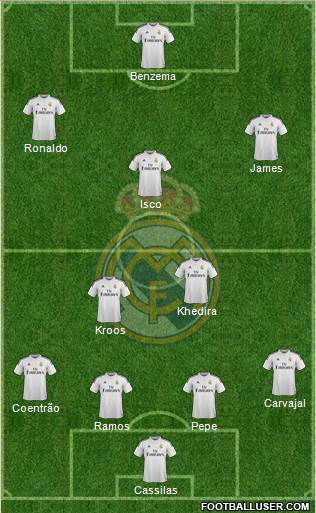 Real Madrid C.F. Formation 2015