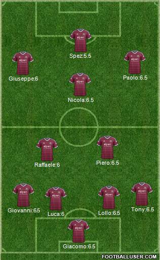 West Ham United Formation 2015