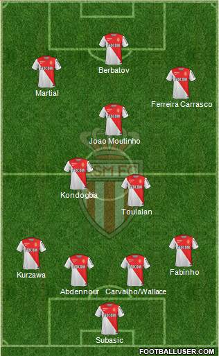 AS Monaco FC Formation 2015
