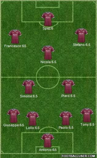 West Ham United Formation 2015