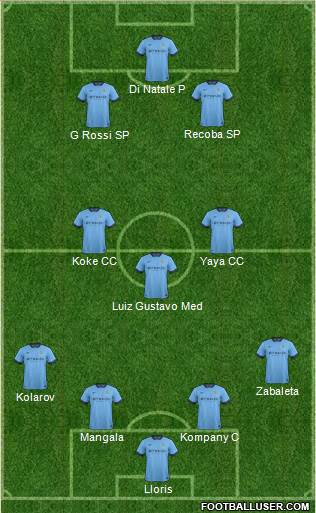 Manchester City Formation 2015