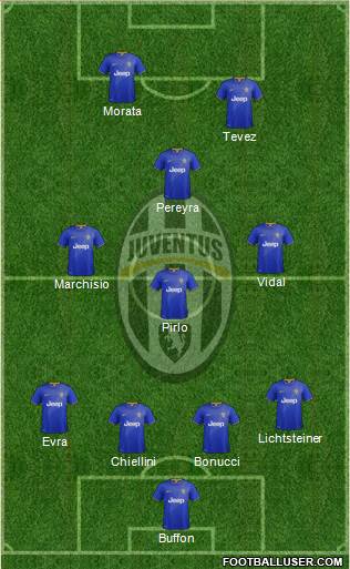 Juventus Formation 2015