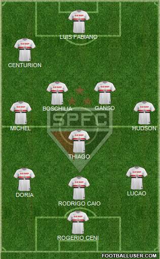São Paulo FC Formation 2015