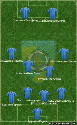 Jetysu Taldykorgan Formation 2015