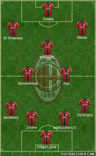 A.C. Milan Formation 2015