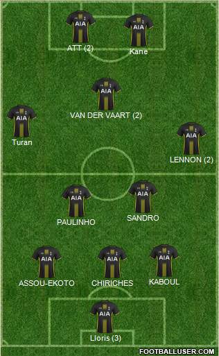 Tottenham Hotspur Formation 2015
