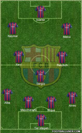 F.C. Barcelona Formation 2015