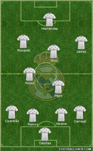 Real Madrid C.F. Formation 2015