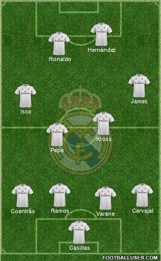 Real Madrid C.F. Formation 2015