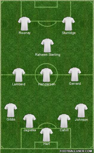 Newcastle United Formation 2015
