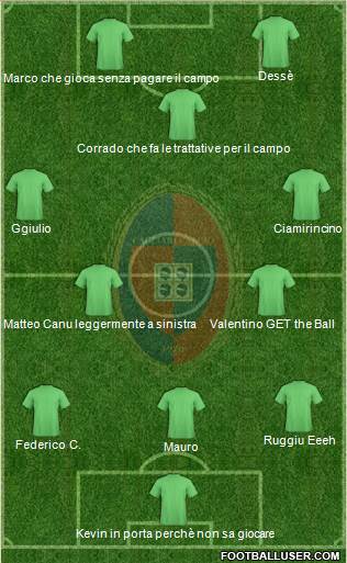 Cagliari Formation 2015