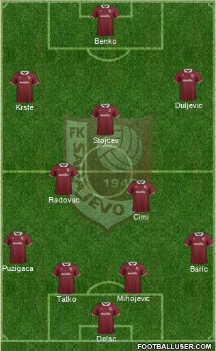 FK Sarajevo Formation 2015