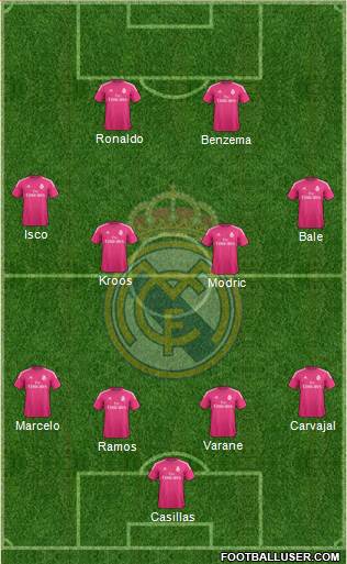 Real Madrid C.F. Formation 2015