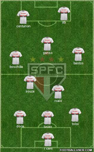São Paulo FC Formation 2015