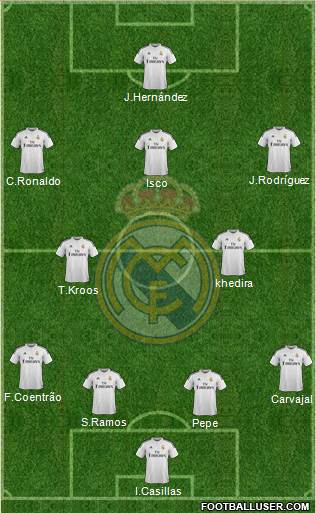 Real Madrid C.F. Formation 2015